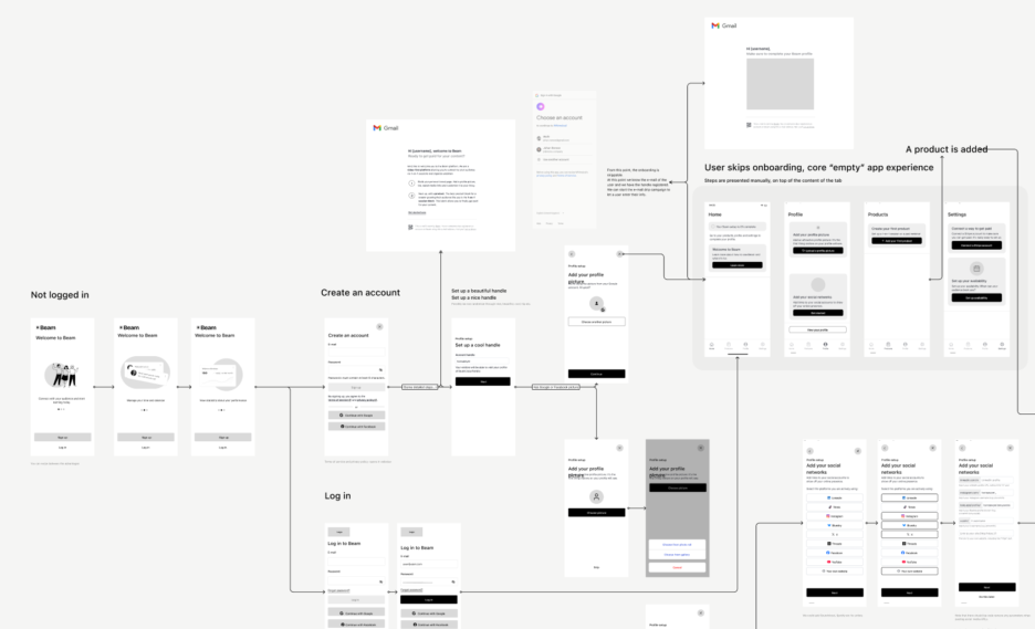 Wireflow of a mobile onboarding flow.