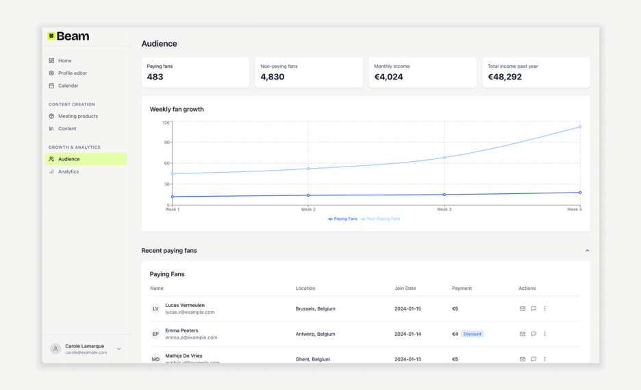 Front-end prototype, using our designing with AI techniques of an analytics dashboard.