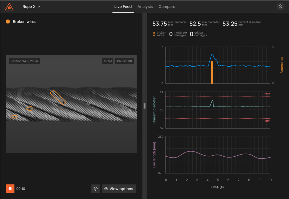 A screenshot of user interface showing a live feed of a a steel rope wire inspection, with charts that show data across 10 seconds of the lay length, current diameter and anomalies. Above the charts are some statistics around the number of anomalies. There appears to be 1 strong anomaly.